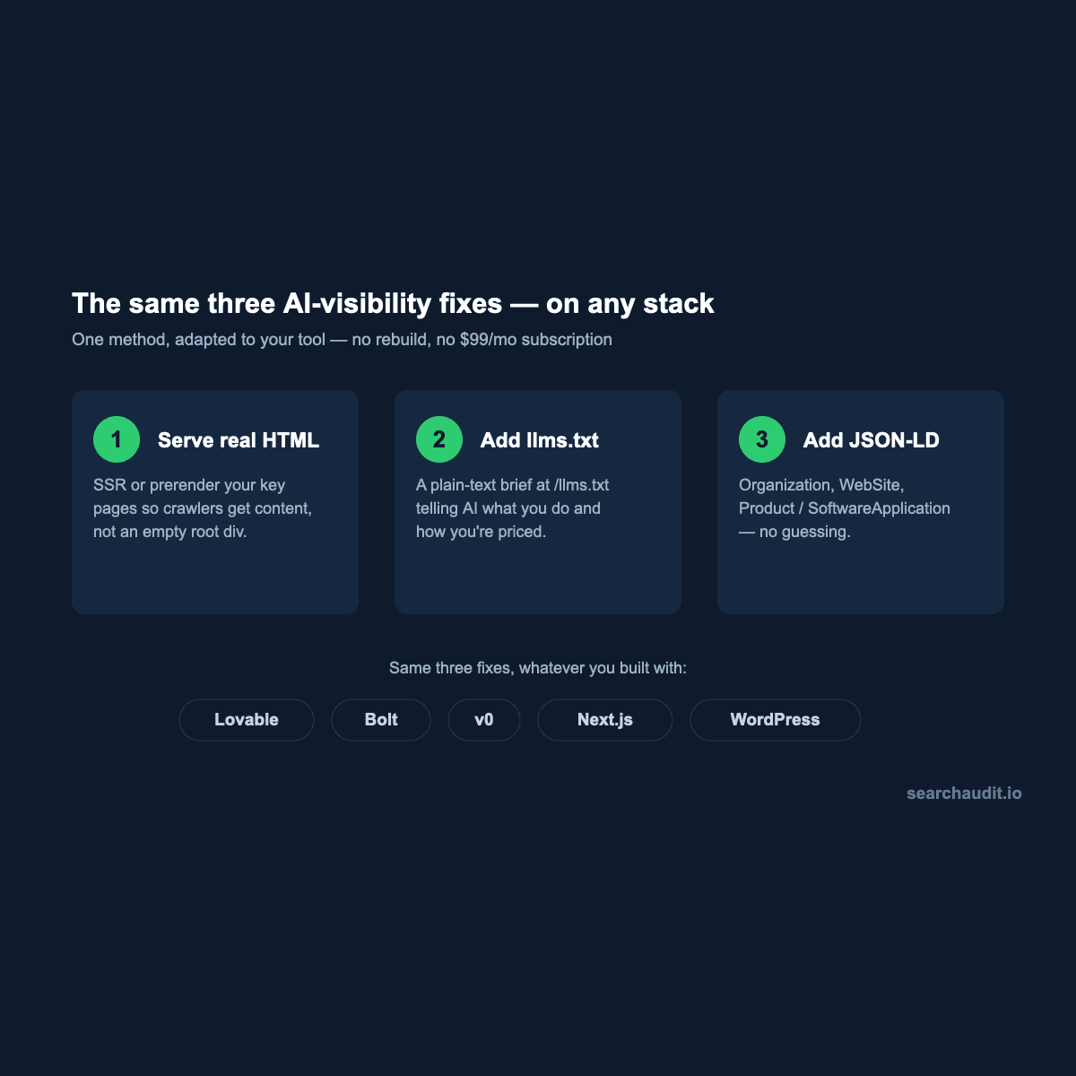 Cover image for “The Same AI-Visibility Fix, Five Different Stacks: Lovable, Bolt, v0, Next.js, WordPress”